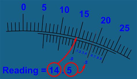 polarimeter alpha value|polarimeter reading chart.